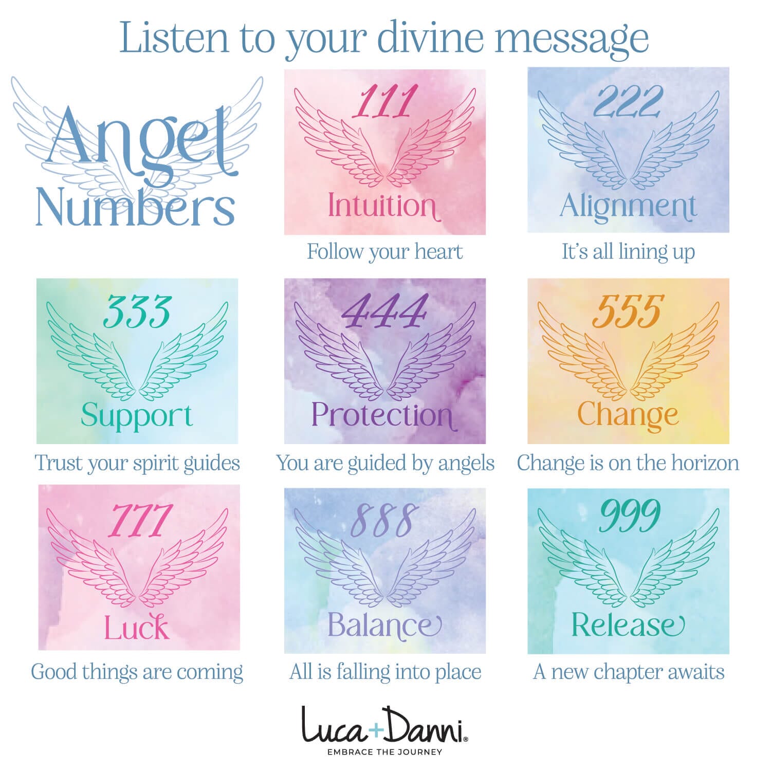 Bangle Numbers 333-ANGEL NUMBERS BANGLE BRACELET – Luca + Danni